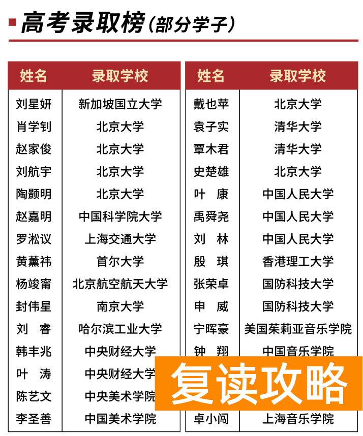 长沙市思沁中学高三复读2025年招生简章